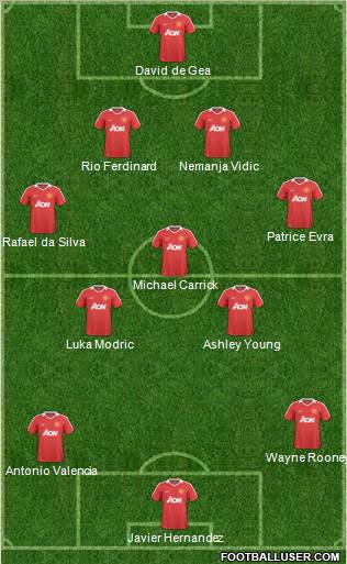 Manchester United Formation 2011