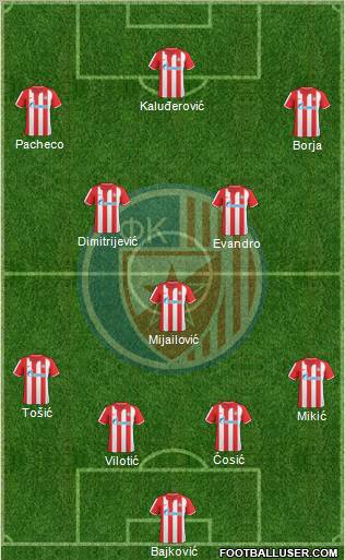 FC Red Star Belgrade Formation 2011