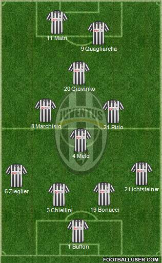 Juventus Formation 2011