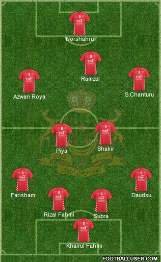 Kelantan Formation 2011