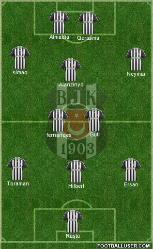 Besiktas JK Formation 2011