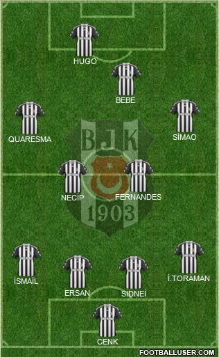 Besiktas JK Formation 2011