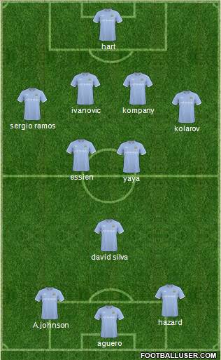 Manchester City Formation 2011