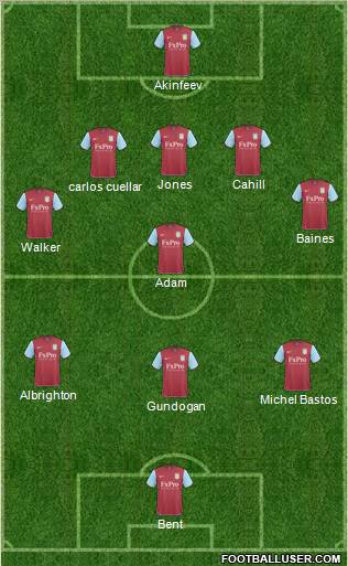 Aston Villa Formation 2011