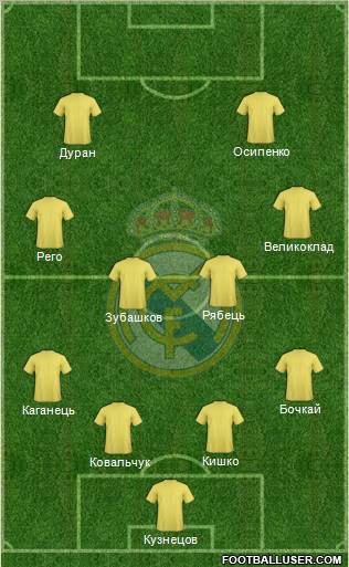 Real Madrid C.F. Formation 2011