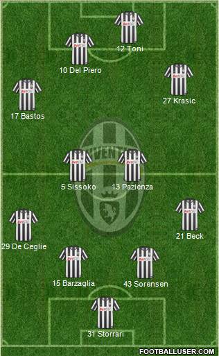 Juventus Formation 2011
