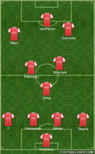 Arsenal Formation 2011