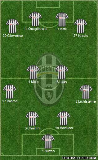 Juventus Formation 2011