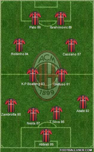 A.C. Milan Formation 2011