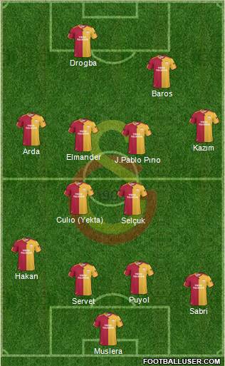 Galatasaray SK Formation 2011