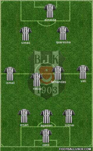 Besiktas JK Formation 2011