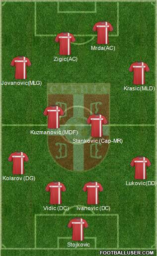 Serbia Formation 2011