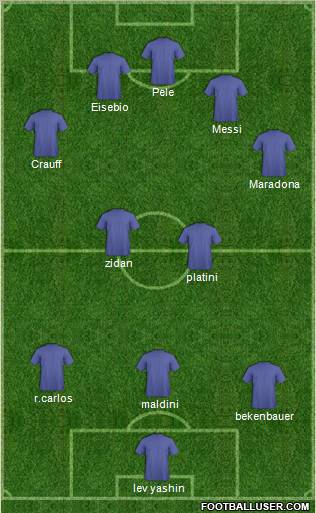 Dream Team Formation 2011