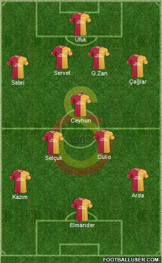 Galatasaray SK Formation 2011