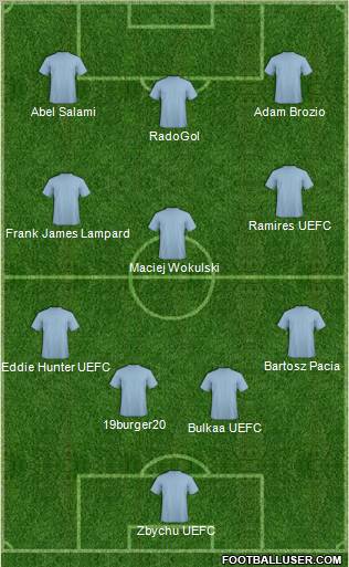 Champions League Team Formation 2011