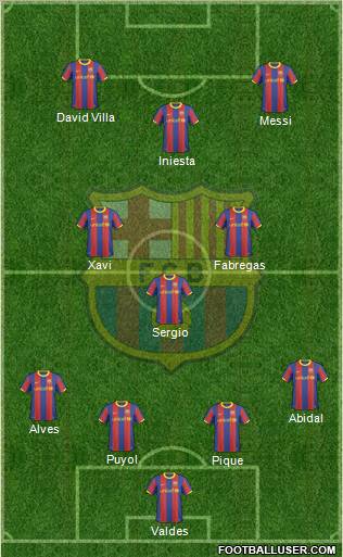 F.C. Barcelona Formation 2011