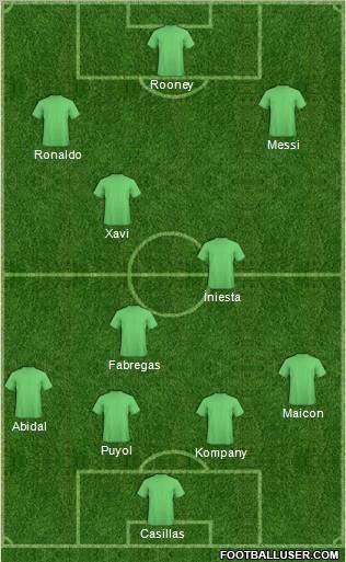 Dream Team Formation 2011