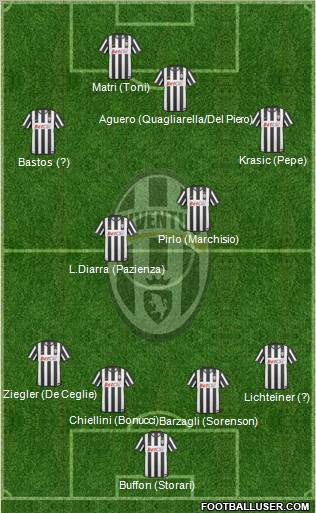 Juventus Formation 2011