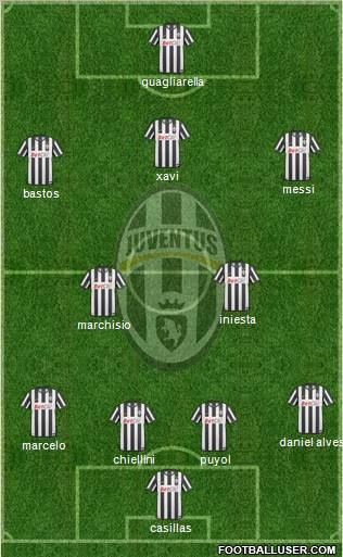 Juventus Formation 2011
