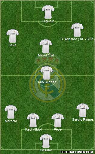 Real Madrid C.F. Formation 2011