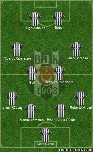 Besiktas JK Formation 2011