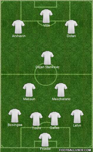 Champions League Team Formation 2011