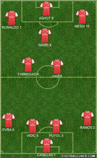 Arsenal Formation 2011