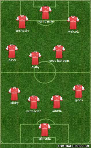 Arsenal Formation 2011