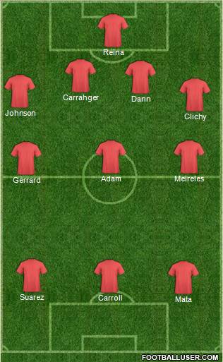 Liverpool Formation 2011