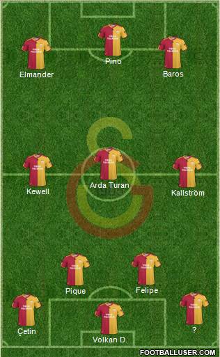 Galatasaray SK Formation 2011