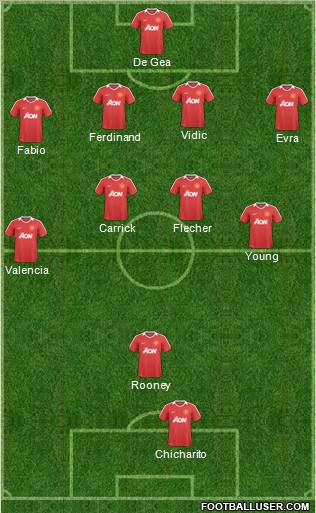 Manchester United Formation 2011