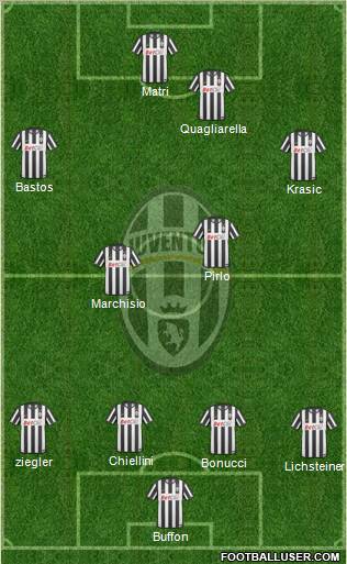 Juventus Formation 2011