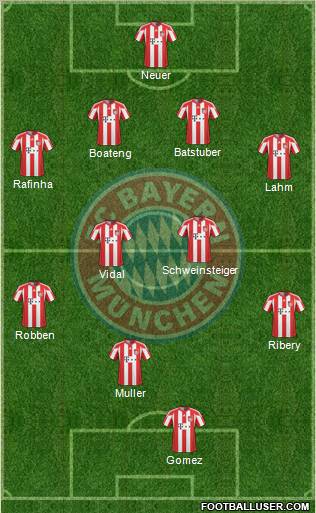 FC Bayern München Formation 2011