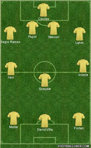 World Cup 2010 Team Formation 2011