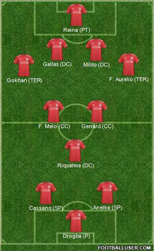 Liverpool Formation 2011