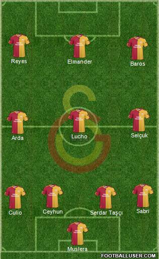 Galatasaray SK Formation 2011