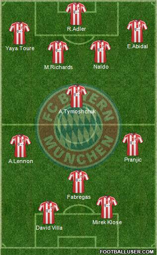 FC Bayern München Formation 2011