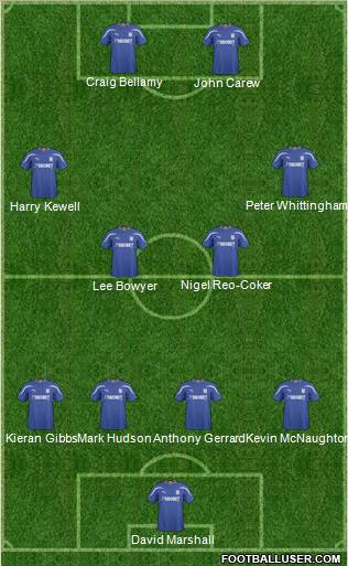 Cardiff City 4-4-2 football formation