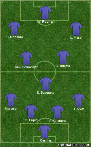 Dream Team Formation 2011