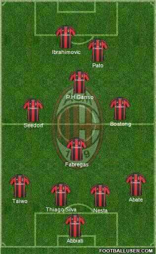A.C. Milan Formation 2011