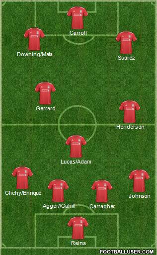 Liverpool Formation 2011