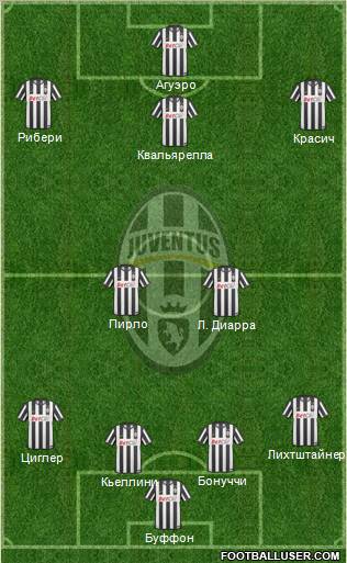 Juventus Formation 2011