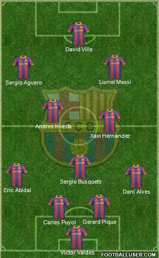 F.C. Barcelona Formation 2011