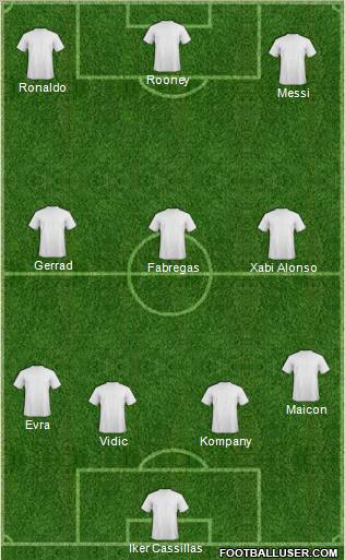 Dream Team Formation 2011