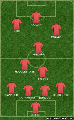 Dream Team Formation 2011