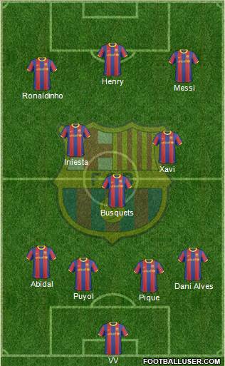 F.C. Barcelona Formation 2011