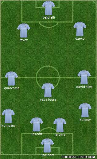 Manchester City Formation 2011