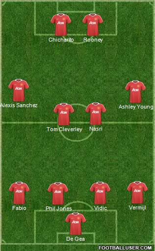 Manchester United Formation 2011