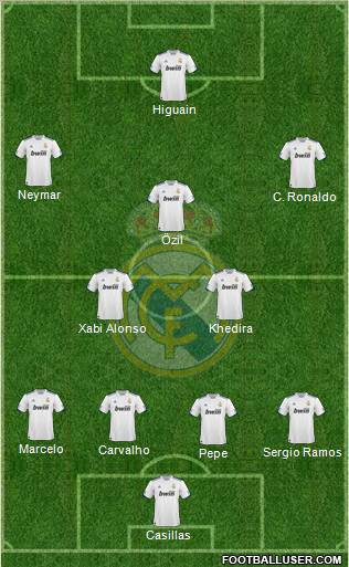 Real Madrid C.F. Formation 2011