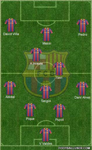 F.C. Barcelona Formation 2011